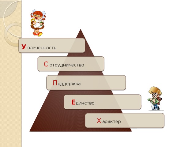 Школа территория успеха проект