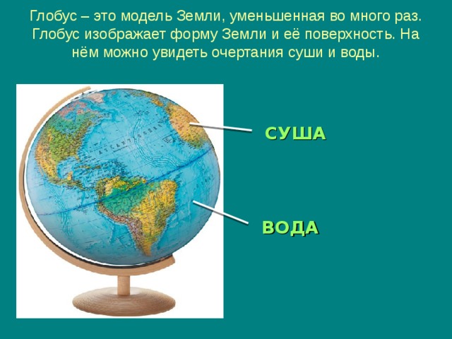 Картой называют сильно уменьшенное изображение земли