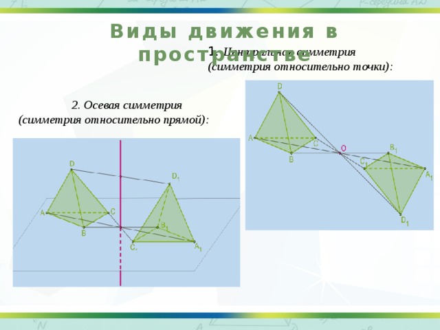 Симметрия относительно прямой в пространстве