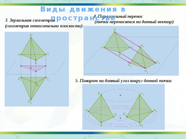 Перенести точки на карту. Центральная осевая зеркальная симметрия. Осевая симметрия в пространстве. Параллельный перенос в пространстве. Движение в пространстве симметрия.