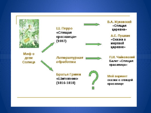 Презентация сюжет о спящей царевне в сказках народов мира урок в 5 классе