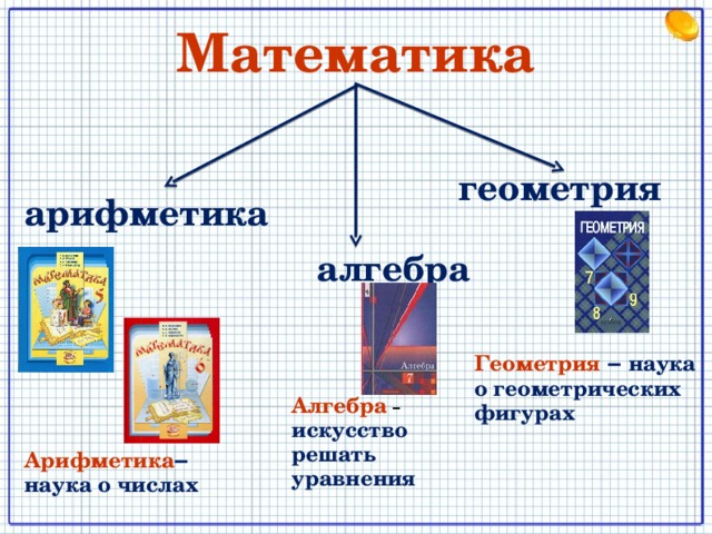 Алгебра в арифметике проект 6 класс