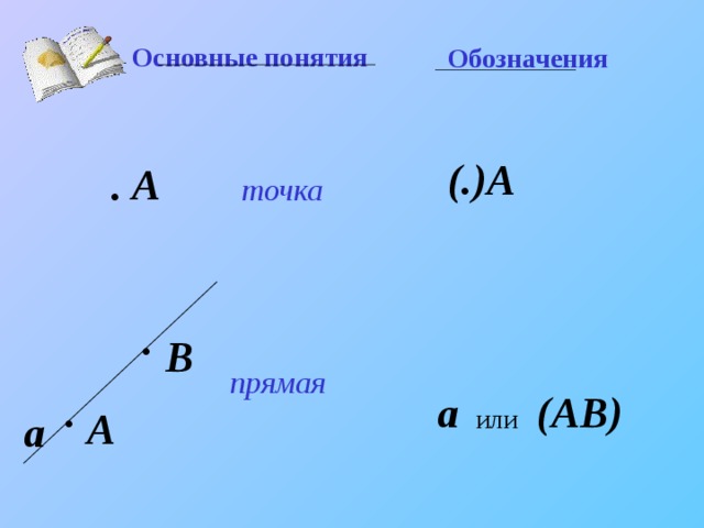    Основные понятия Обозначения (.)A А .  точка   . В прямая  (AB) a . или А a 