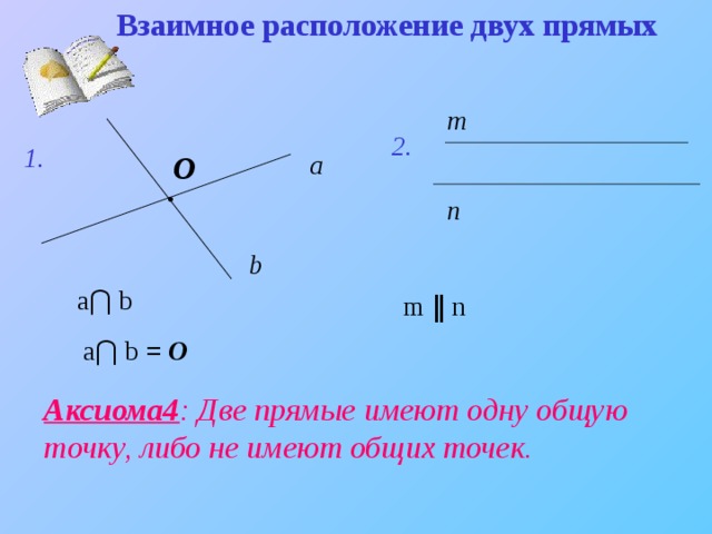 Взаимное расположение двух прямых          m   2. 1. а О  . n b  a ⋂ b m ‖ n a ⋂ b = О Аксиома4 : Две прямые имеют одну общую  точку, либо не имеют общих точек. 