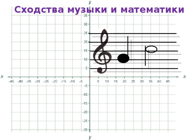 Сходства музыки и математики 