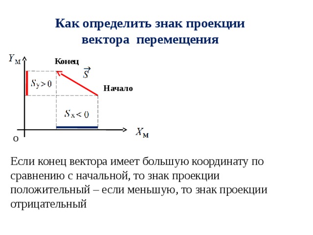 Проекция вектора скорости