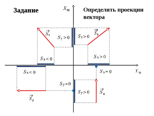 Найдите модуль и проекция