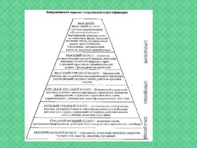 На основе учебника заполните схему стратификации современного общества