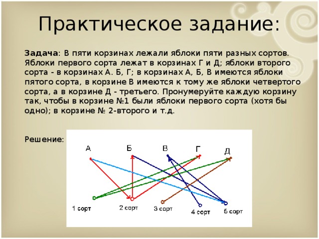 Практическое задание: Задача :  В пяти корзинах лежали яблоки пяти разных сортов. Яблоки первого сорта лежат в корзинах Г и Д; яблоки второго сорта - в корзинах А. Б, Г; в корзинах А, Б, В имеются яблоки пятого сорта, в корзине В имеются к тому же яблоки четвертого сорта, а в корзине Д - третьего. Пронумеруйте каждую корзину так, чтобы в корзине №1 были яблоки первого сорта (хотя бы одно); в корзине № 2-второго и т.д. Решение: Составим граф: 9 