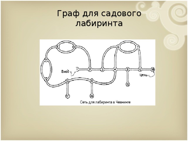 Граф для садового лабиринта 9 