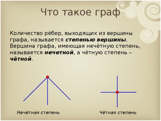 Что такое граф Количество рёбер, выходящих из вершины графа, называется степенью вершины . Вершина графа, имеющая нечётную степень, называется нечетной , а чётную степень – чётной . Нечётная степень Чётная степень  