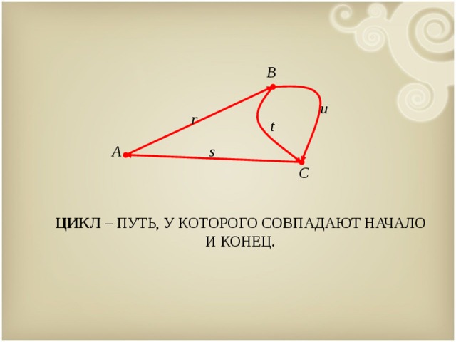 B u r t A s C ЦИКЛ – ПУТЬ, У КОТОРОГО СОВПАДАЮТ НАЧАЛО И КОНЕЦ. 8 