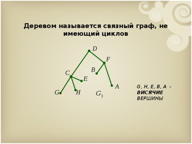 Деревом называется связный граф, не имеющий циклов D F B C E A G, H, E, B, A - ВИСЯЧИЕ ВЕРШИНЫ H G 9 