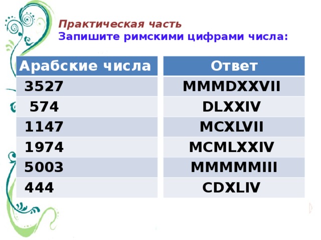 444 римскими числами. 1147 Римскими цифрами. Римские и арабские цифры. Запиши арабскими цифрами числа. Римскими цифрами запишите число.