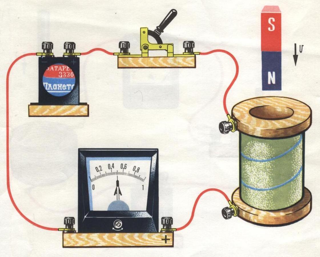 Эдс самоиндукции рисунок. Самоиндукция опыт. ЭДС самоиндукции опыт. Явление самоиндукции опыт. Самоиндукция схема опыта.