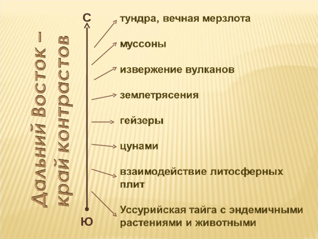 Дальний восток край контрастов план