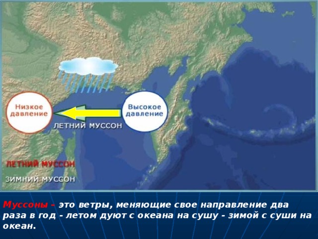 Муссоны – это ветры, меняющие свое направление два раза в год - летом дуют с океана на сушу - зимой с суши на океан.  