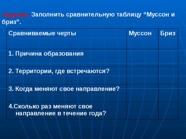 Задание: Заполнить сравнительную таблицу “Муссон и бриз”. Сравниваемые черты Муссон 1. Причина образования Бриз   2. Территории, где встречаются? 3. Когда меняют свое направление?         4.Сколько раз меняют свое направление в течение года?        