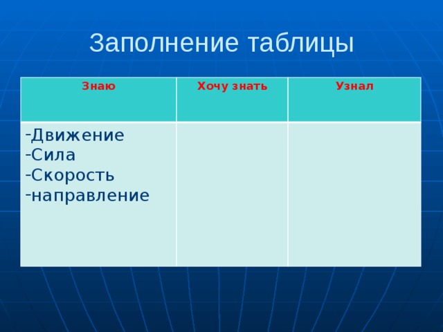 Заполнение таблицы Знаю Хочу знать Движение Сила Скорость направление Узнал 