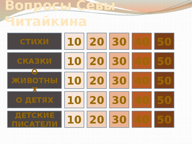 Вопросы Севы Читайкина 50 Стихи 10 20 30 40 40 30 20 50 10 Сказки О животных 10 20 30 40 50 30 50 40 10 20 О детях Детские писатели 10 20 30 40 50 
