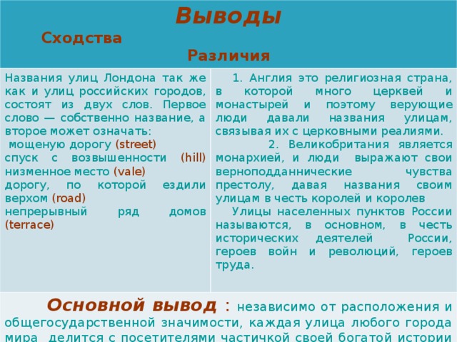 Вывод сходства и различия. Сходства и различия городов. Вывод о сходстве. Вывод о сходстве и различии. Сходство и различие Москвы и Лондона.