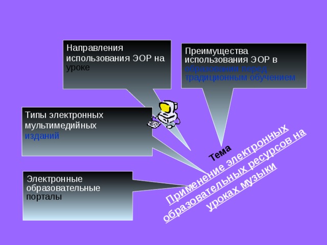 Эор презентации. Образовательные ресурсы презентация. Мультимедиа ЭОР. Преимущества образовательных ресурсов. Типы ЭОР.