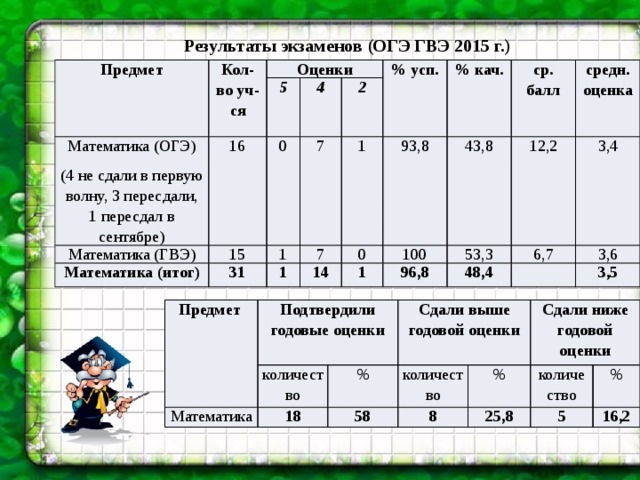 Оценки 11. ГВЭ математика критерии оценивания. Критерии оценивания ГВЭ по математике. ГВЭ по математике баллы и оценки. Критерии оценки ГВЭ по математике.