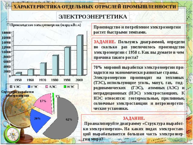 План характеристики отрасли электроэнергетики