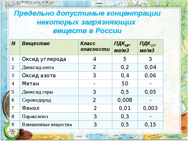 Концентрация окиси углерода. ПДК оксида углерода. Предельно допустимая концентрация диоксида азота в воздухе. ПДК окиси углерода. Предельно допустимые концентрации ПДК загрязняющих веществ.