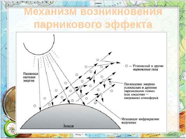 Парниковый эффект схема рисунок