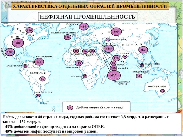 Карта топливная промышленность