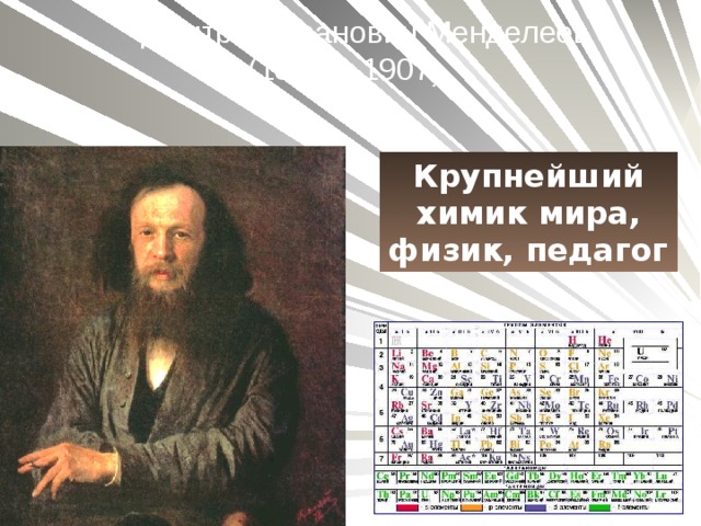  Дмитрий Иванович Менделеев  (1834 – 1907) Крупнейший химик мира, физик, педагог 