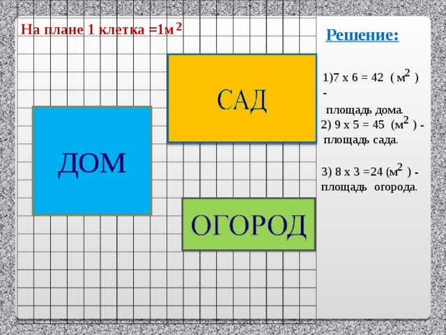 На плане изображен квадрат. На плане площадь одной клетки. Найти площадь сада 3 класс. 1 Кв метр одна клетка. Один метор квадратныц олной клеткой.