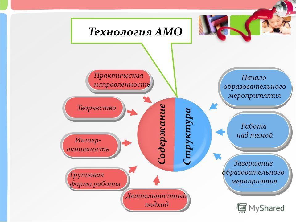 Презентация урока по русскому языку по обновленной программе