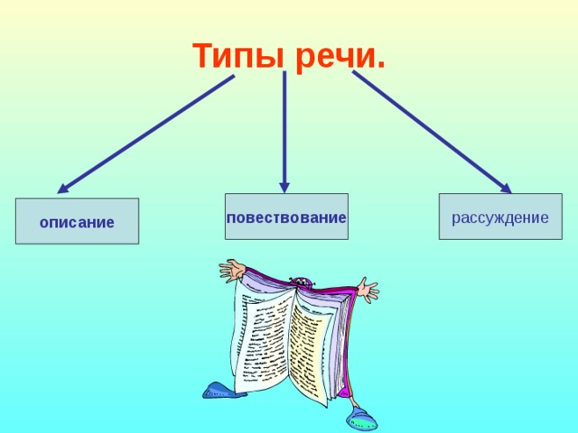 Схема строения текста рассуждения