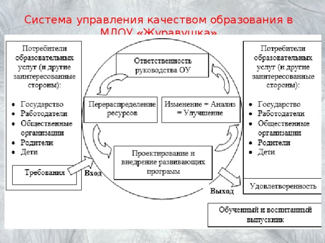 Модель управления качеством презентация