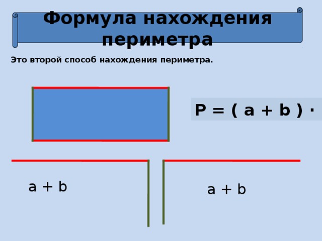 Формула нахождения периметра Это второй способ нахождения периметра. P = ( a + b ) · 2 a + b a + b
