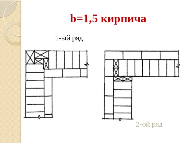 1 ый ряд