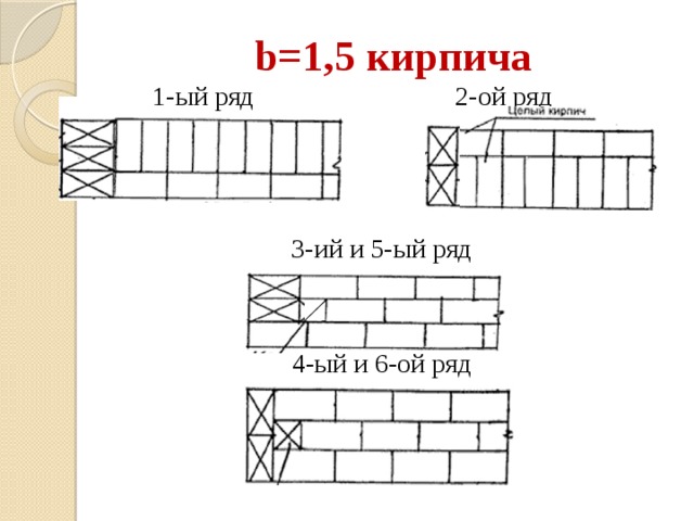 1 ый ряд. Ширина стены в 1.5 кирпича.