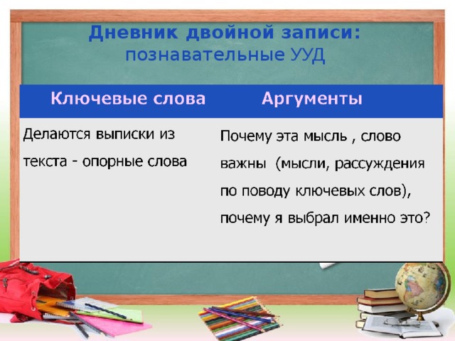 Дневник двойной записи:   познавательные УУД   