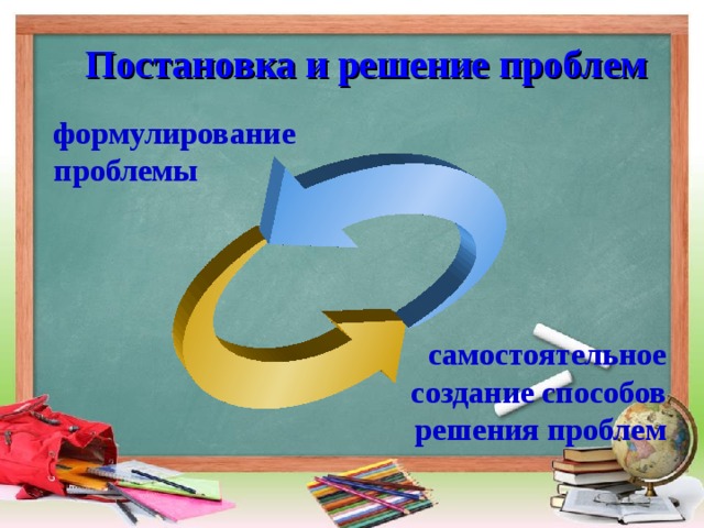 Постановка и решение проблем формулирование проблемы самостоятельное создание способов решения проблем 