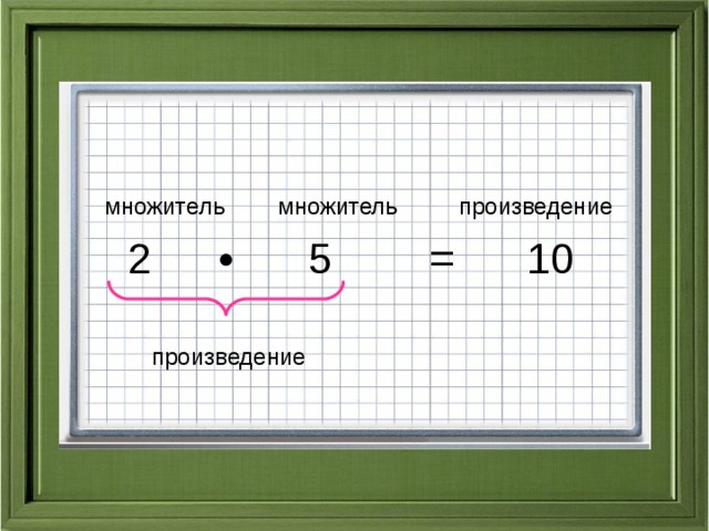 Что такое произведение в математике. Множитель множитель произведение. Множитель 2 множитель произведение. Схема множитель множитель произведение. Множитель множитель произведение таблица.