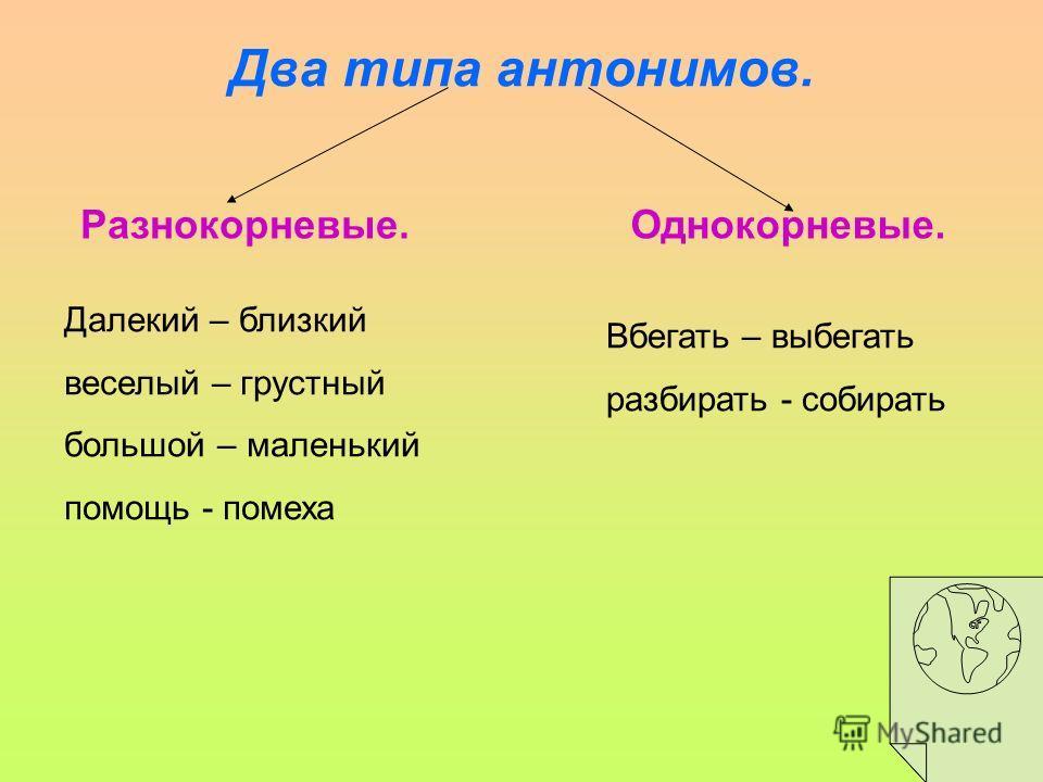 Презентация на тему антонимы