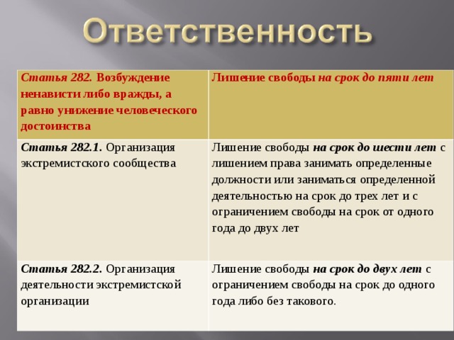 Статья 282.1. 282 Статья. Ст 282 УК РФ. Уголовный кодекс ст 282. 282 Статья РФ.