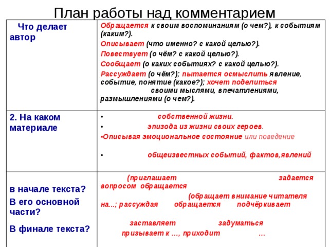 Ту или иную проблему