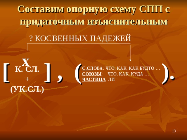 Составим опорную схему СПП с придаточным изъяснительным [  ]  ,  (  ). ? КОСВЕННЫХ ПАДЕЖЕЙ х К. СЛ. + (УК.СЛ.) С.СЛ ОВА: ЧТО, КАК, КАК БУДТО … СОЮЗЫ : ЧТО, КАК, КУДА … ЧАСТИЦА ЛИ