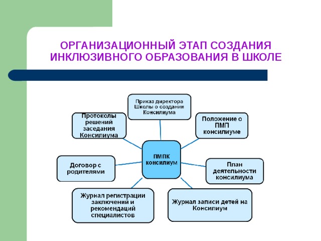 Дорожная карта по инклюзивному образованию в школе