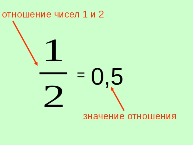 Отношение чисел 10 10. Отношение чисел. Как найти отношение чисел. Отношение чисел и величин правило. Отношение чисел и величин 6 класс правило.