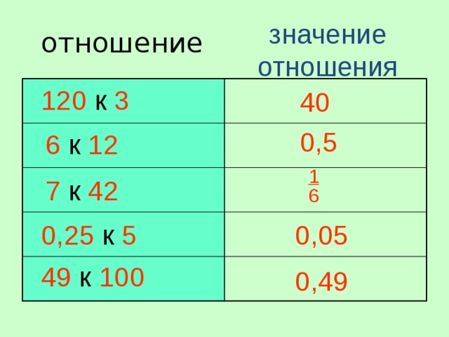 Обозначен 5 1 2 7