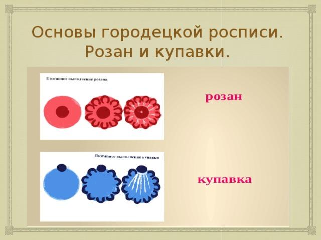 Как рисовать купавки